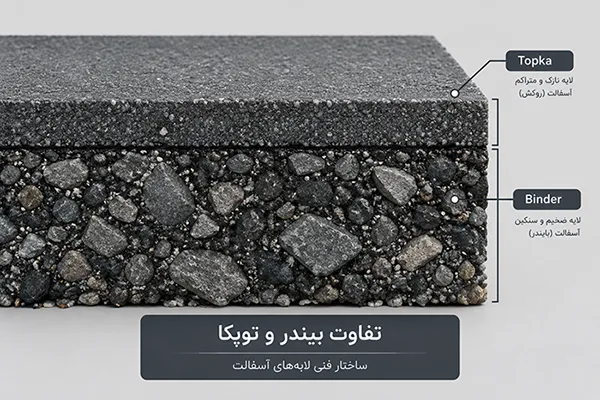 جدول مقایسه جامع آسفالت بیندر و آسفالت توپکا