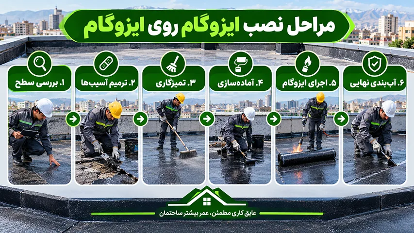 مراحل نصب ایزوگام روی ایزوگام